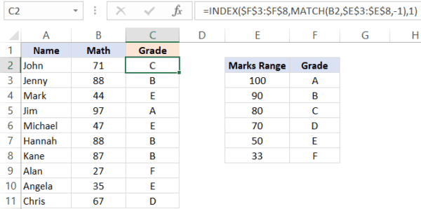 INDEX & MATCH Functions Combo in Excel (10 Easy Examples)