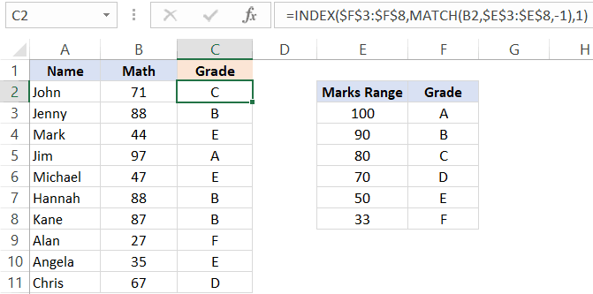 Approximate Match to find students grades