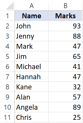 Example 1 - Students Marks