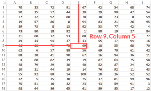 INDEX & MATCH Functions Combo in Excel (10 Easy Examples)