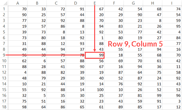 Finding a cell in Excel using row and column number