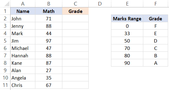 Grade for Students - Dataset