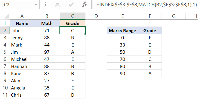 Grade for Students results - Approximate Match