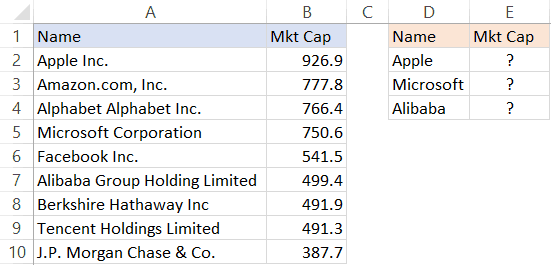 Market Cap data of companies