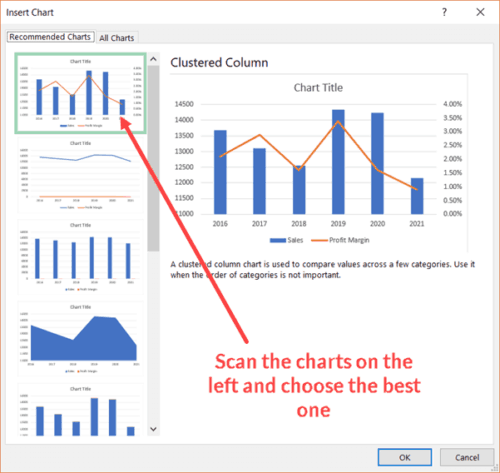 How to Add a Secondary Axis in Excel Charts (Easy Guide) - Trump Excel