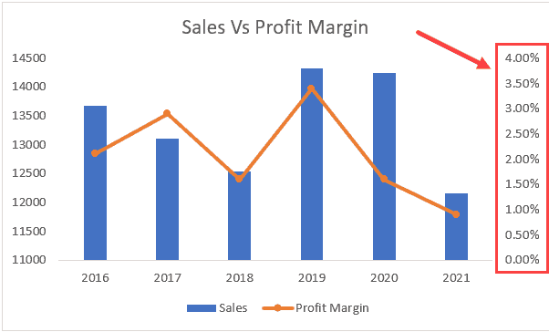 excel for mac line chart add secondary axis