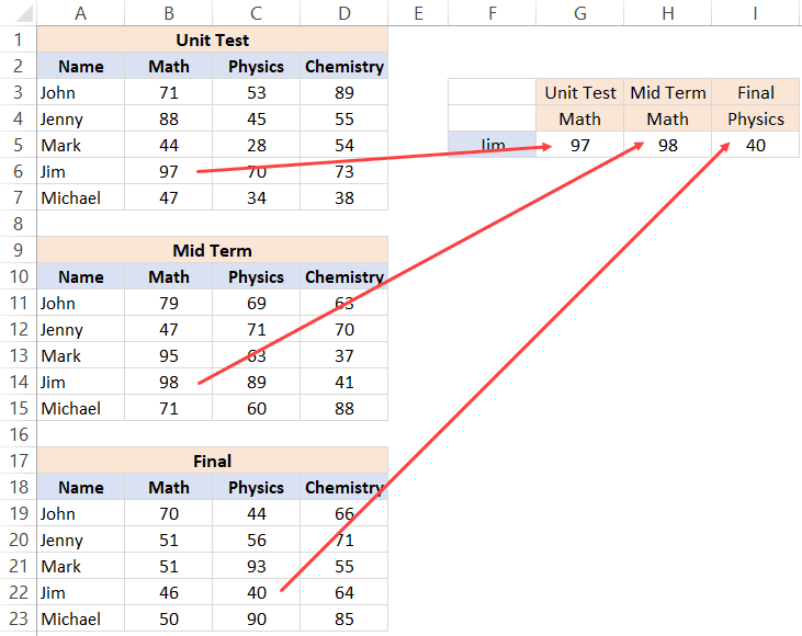 How do I apply INDEX MATCH or another lookup formula to find an