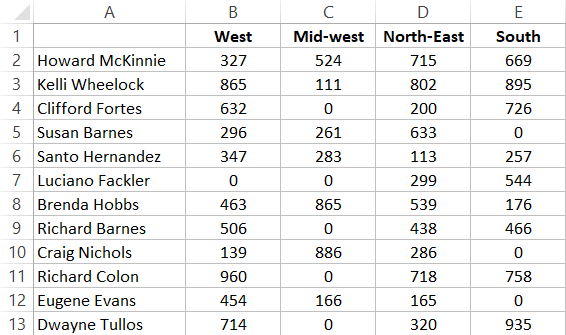 Data set that has zeroes in it