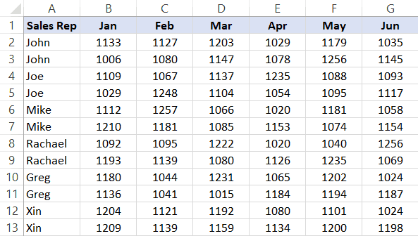 Dataset from which alternate columns need to be deleted