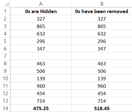 Difference between hiding zero values and removing zero values