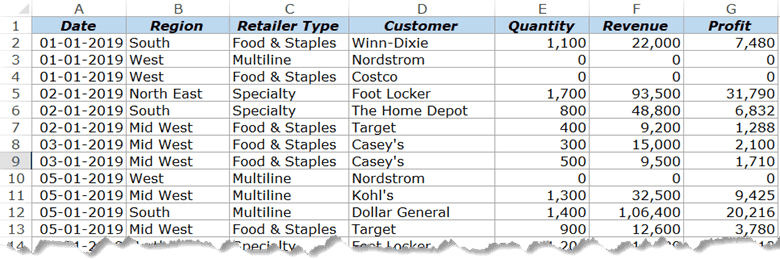 Pivot Table Data which has 0 in the records