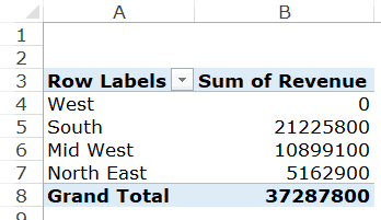 Pivot Table that has 0