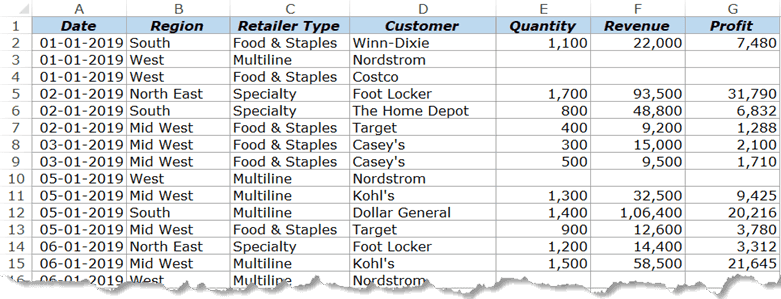 Pivot Table where there are blank cells in source data