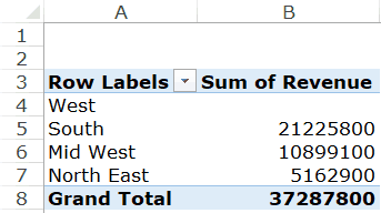 Pivot table when there are blank cells in source data