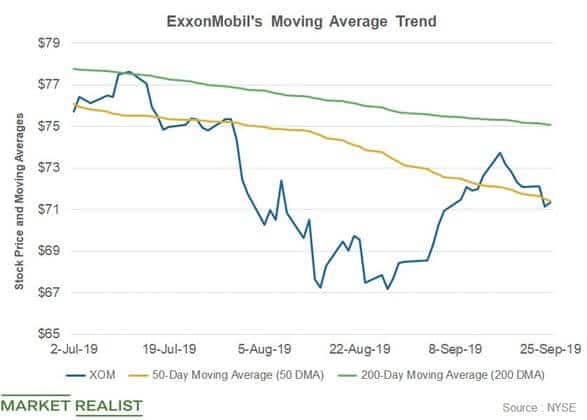 How To Make A Moving Average Chart In Excel