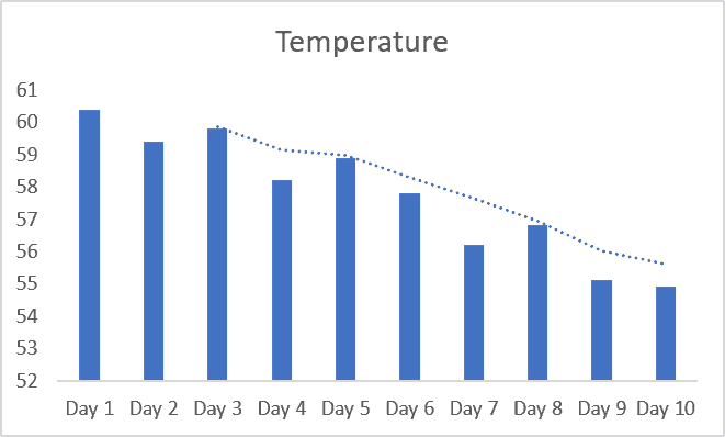 excel moving average trendline equation