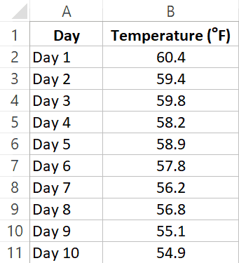 Data to calculate simple moving average in Excel