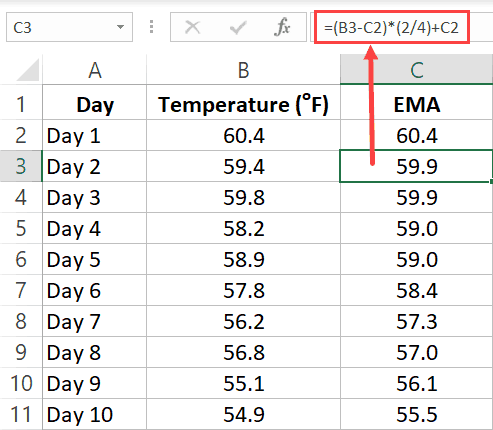 exponential moving average formula