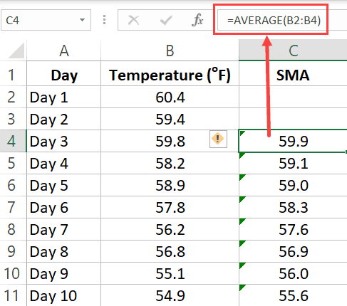 Simple Moving Average (SMA) formula in Excel