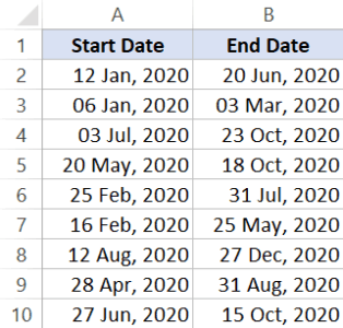 Calculate the Number of Months Between Two Dates in Excel (Easy Formulas)