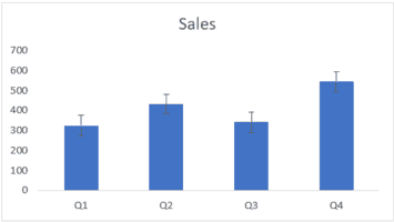 How to Add Error Bars in Excel (Horizontal/Vertical/Custom)