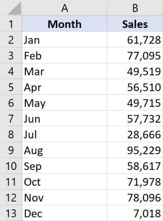 How To Remove Comma In Excel (From Text And Numbers) - Trump Excel