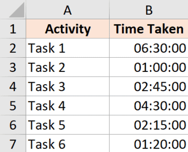 Calculate Time in Excel (Time Difference, Hours Worked, Add/ Subtract ...