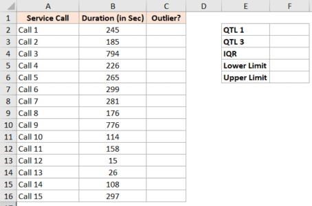 How to Find Outliers in Excel (and how to handle these)