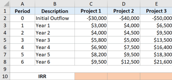 How to Calculate IRR in Excel (Easy Formula)
