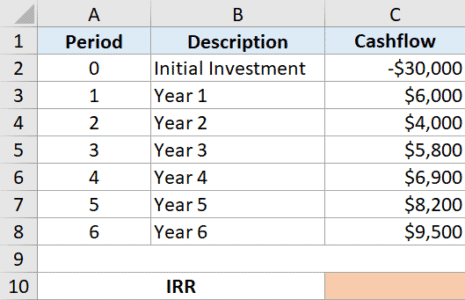 How to Calculate IRR in Excel (Easy Formula)