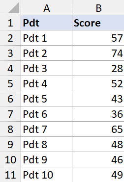 Dataset to find descriptive statistics