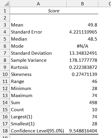 Descriptive analysis result