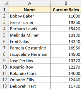 Copy and Paste Multiple Cells in Excel (Adjacent & Non-Adjacent)