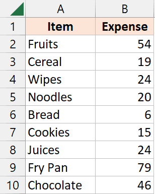 Expense Dataset