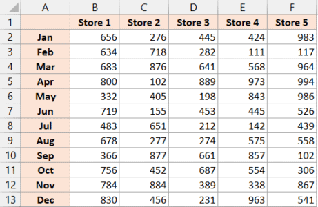 AutoSum in Excel (Shortcut)