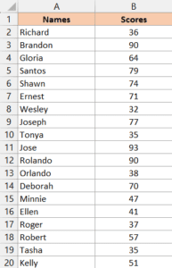 Count Cells Less than a Value in Excel (COUNTIF Less Than)