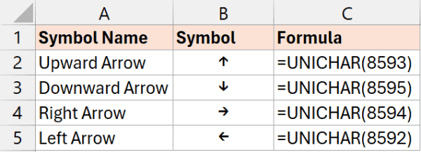 Insert Arrows in Excel (5 Easy Ways)