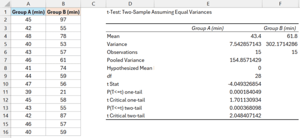 comment calculer p-value excel