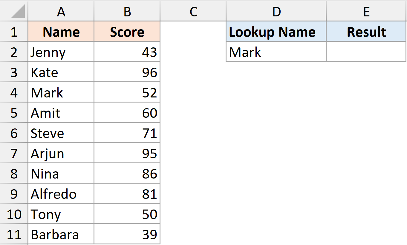 Dataset to fetch score from name using lookup