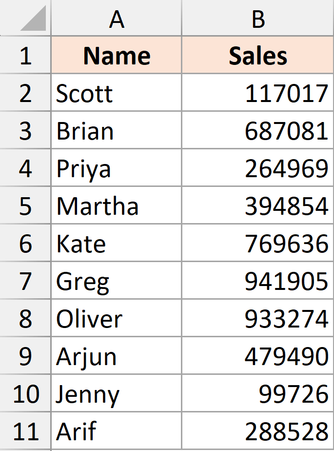 Dataset to around the nearest thousand using custom formatting