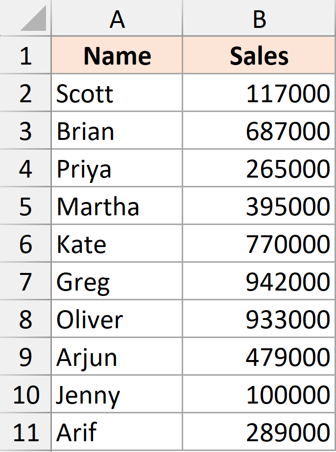 Numbers rounded to nearest 1000 with custom number formatting