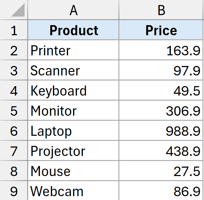 Result after adding percentage using Paste Special