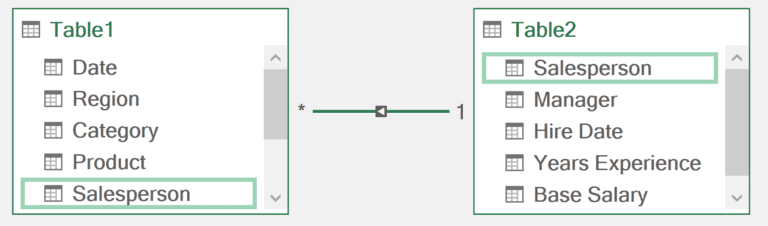 Connect Slicer to Multiple Pivot Tables in Excel (Quick & Easy)
