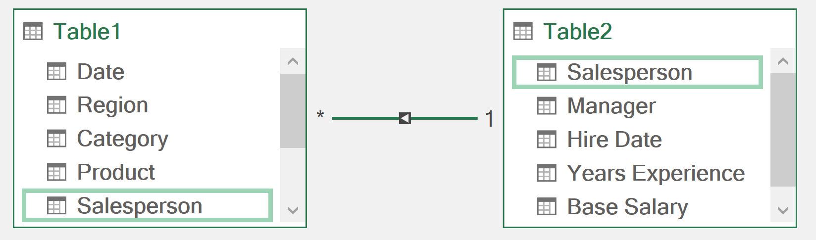 Connect the two data models