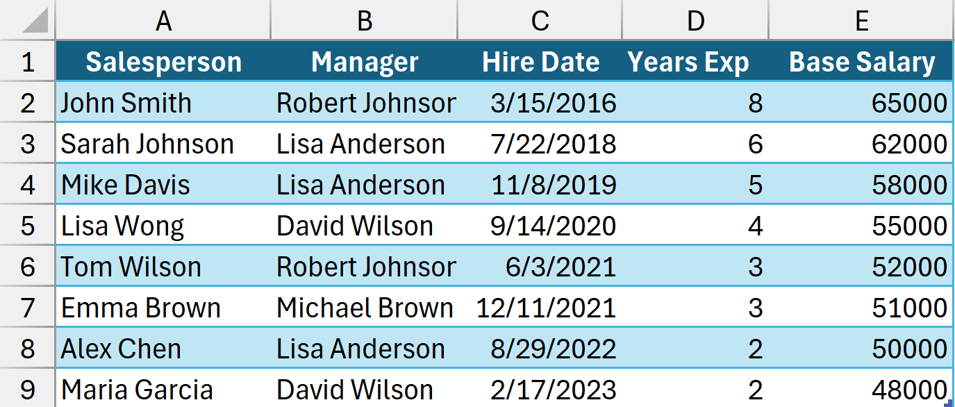 Data 2 for Pivot Table