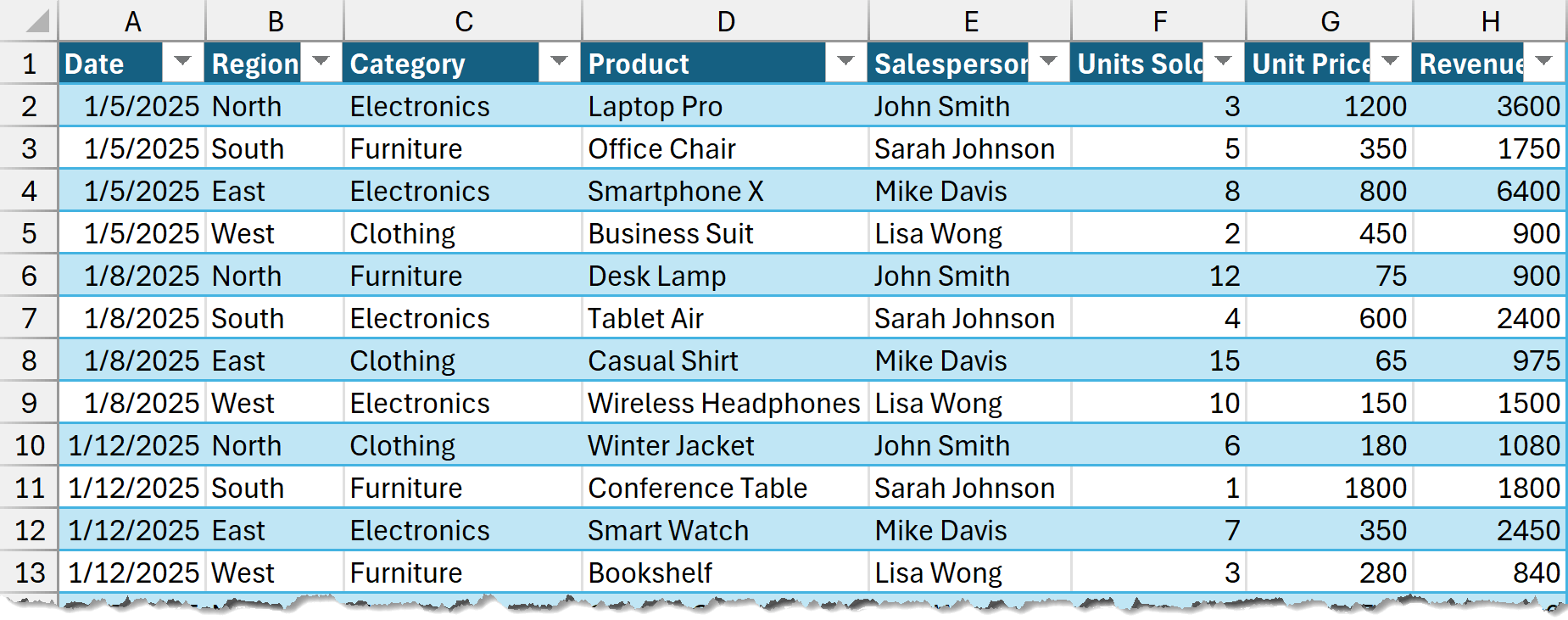 Dataset to make two pivot tables