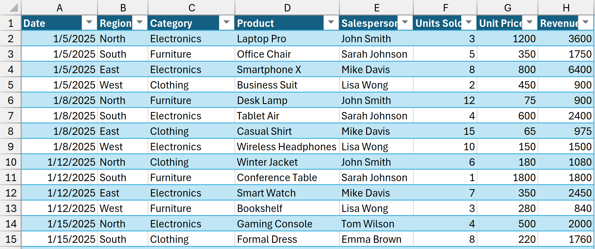 First Data set for Pivot Table