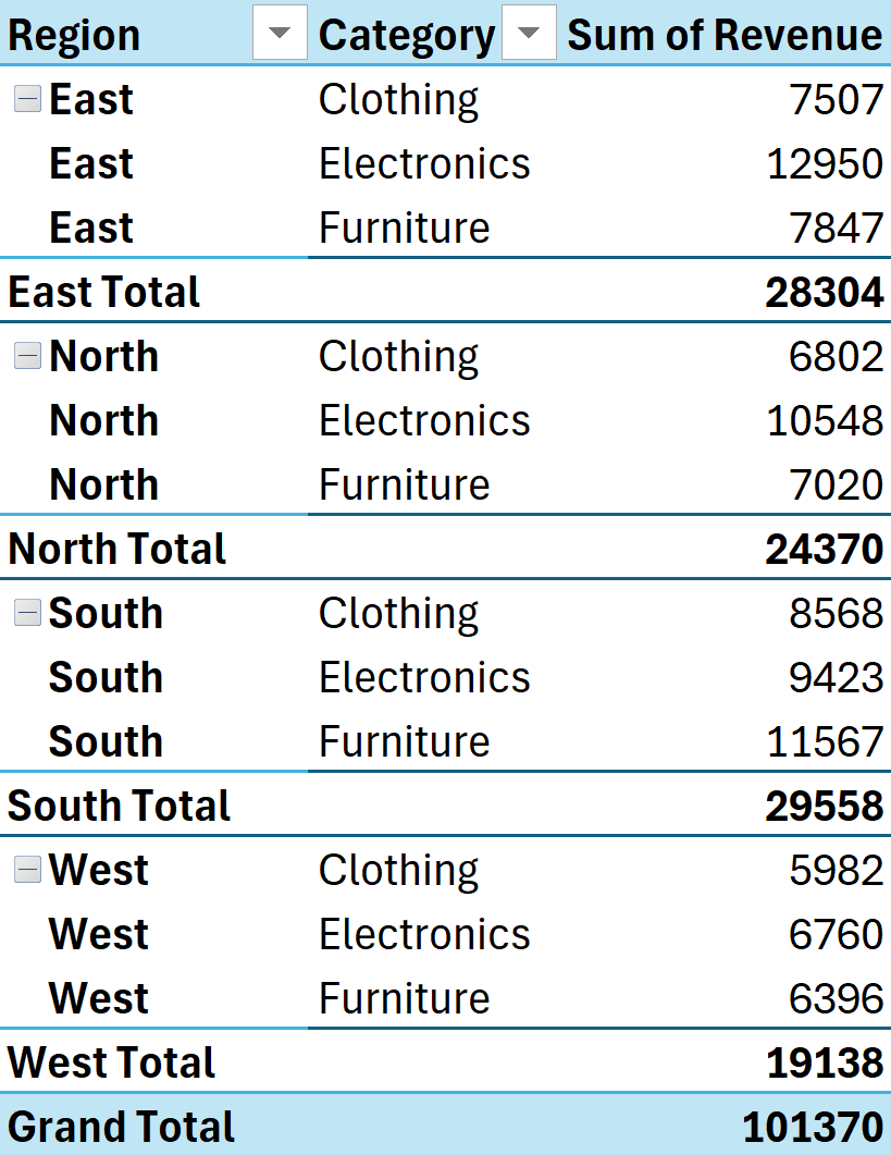 Pivot table in tabular form