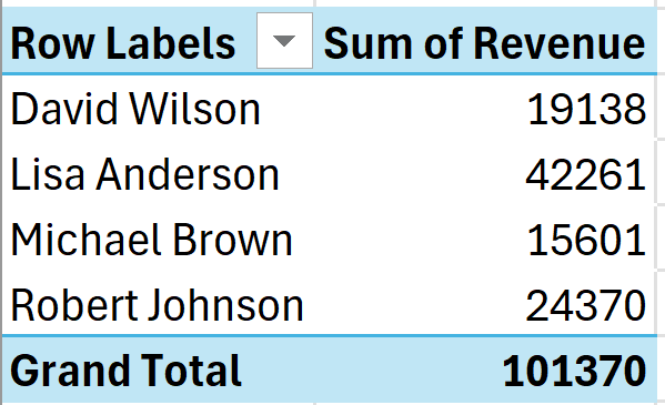 second pivot table