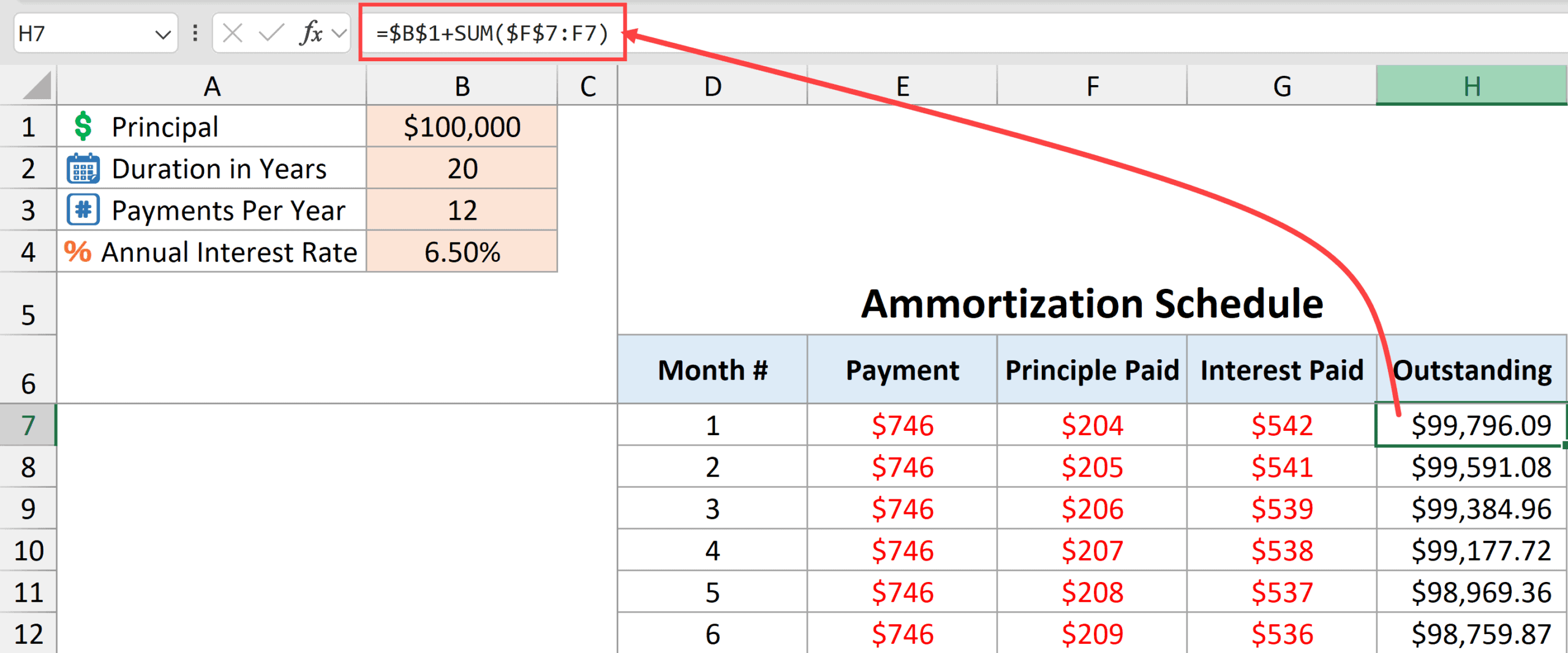 Calculating Outstanding Loan amount every month